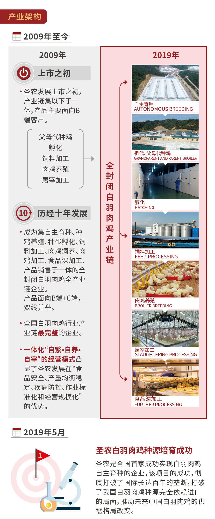 BG大游集团(中国)唯一官方网站